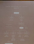 Christ in All of Scripture | Volume 1